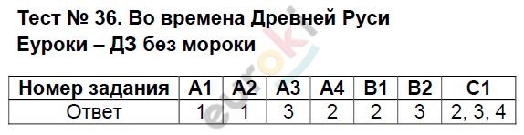 Контрольно-измерительные материалы (КИМ) по окружающему миру 4 класс. ФГОС Тихомирова Задание rusi