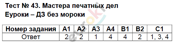 Контрольно-измерительные материалы (КИМ) по окружающему миру 4 класс. ФГОС Тихомирова Задание del