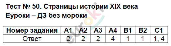 Контрольно-измерительные материалы (КИМ) по окружающему миру 4 класс. ФГОС Тихомирова Страница veka