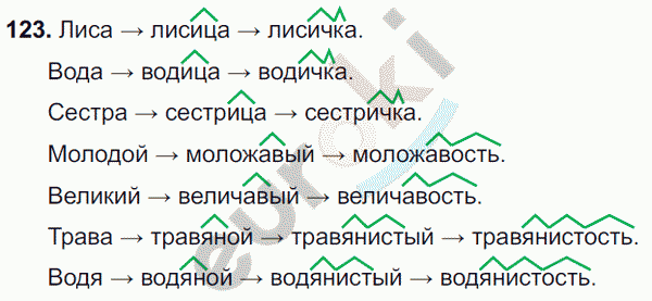 Русский язык 6 класс. ФГОС Разумовская Задание 123