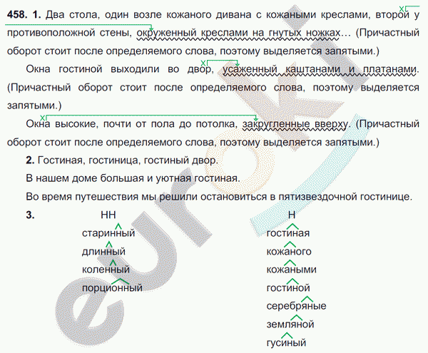 Русский язык 6 класс. ФГОС Разумовская Задание 458