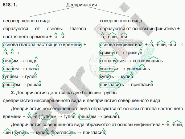 Стр 31 упражнение 518 русский язык. Русский язык 6 класс Разумовская упражнение 518. Русский язык 5 класс упражнение 518. Русский язык упражнение 518 6 класс. Русс яз 6 класс Разумовская 2 часть номер 706.