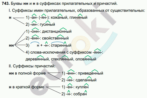Русский язык 6 класс. ФГОС Разумовская Задание 743