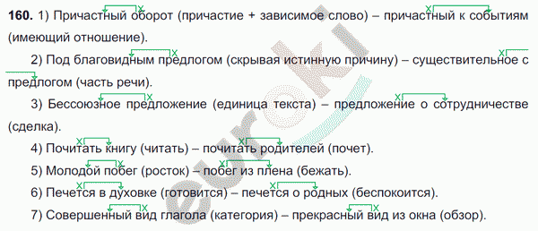 Русский язык 3 класс упражнение 160. Причастный оборот 6 класс Разумовская. Предложения с причастными оборотами 6 класс Разумовская. Причастный оборот правила 6 класс Разумовская. Текст с причастным оборотом 7 класс.