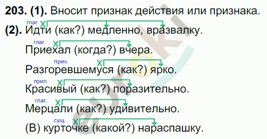 Русский язык 7 класс. ФГОС Разумовская Задание 203