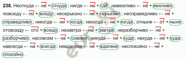 Русский язык 7 класс. ФГОС Разумовская Задание 238