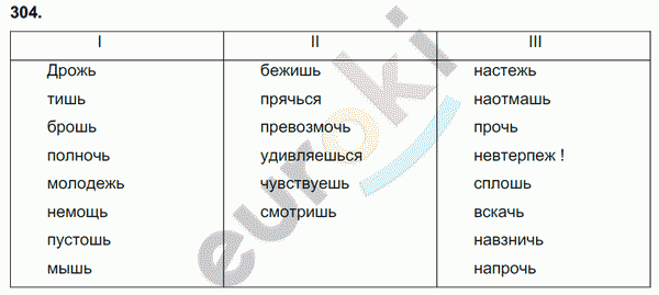 Русский язык 7 класс. ФГОС Разумовская Задание 304