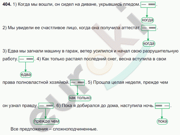 Русский язык 7 класс. ФГОС Разумовская Задание 404