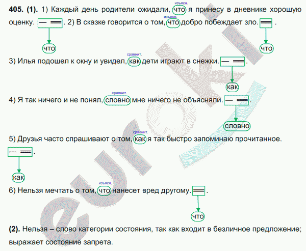 Русский язык 7 класс. ФГОС Разумовская Задание 405