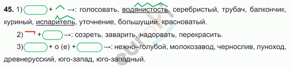 Русский язык 7 класс. ФГОС Разумовская Задание 45