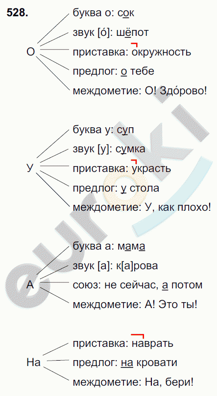Русский язык 7 класс. ФГОС Разумовская Задание 528