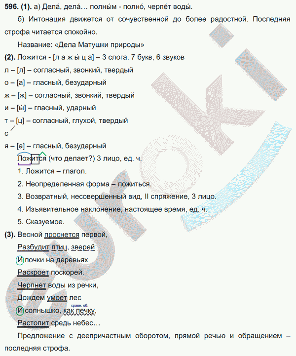 Русский язык 7 класс. ФГОС Разумовская Задание 596