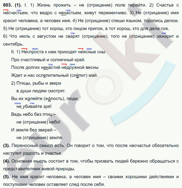 Русский язык 7 класс. ФГОС Разумовская Задание 603