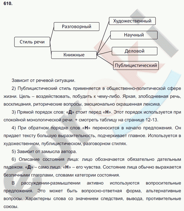 Русский язык 7 класс. ФГОС Разумовская Задание 610