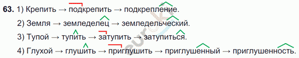 Русский язык 7 класс. ФГОС Разумовская Задание 63