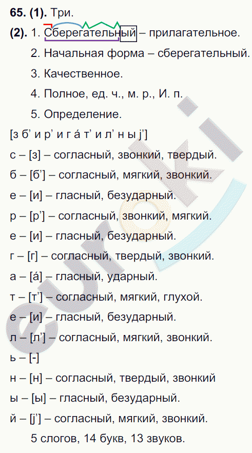 Русский язык 7 класс. ФГОС Разумовская Задание 65