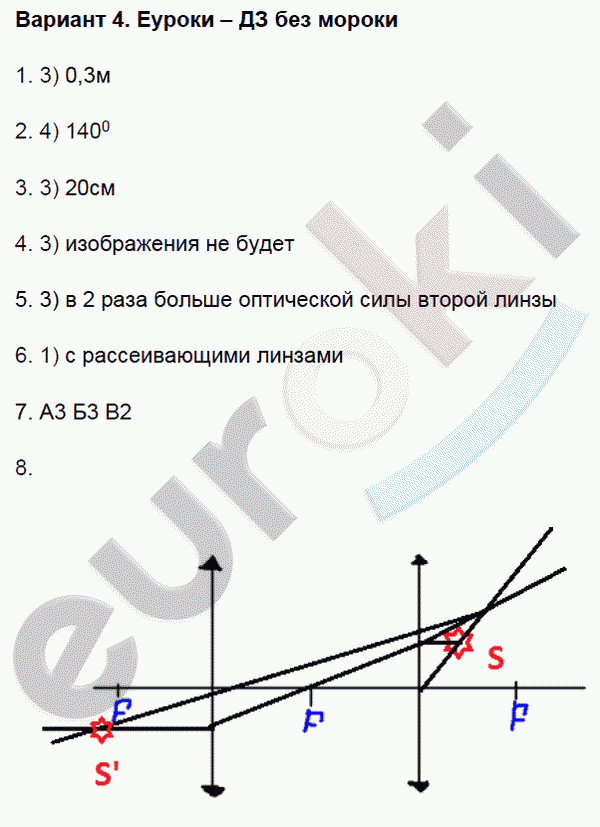 Проект по физике 8 класс световые явления