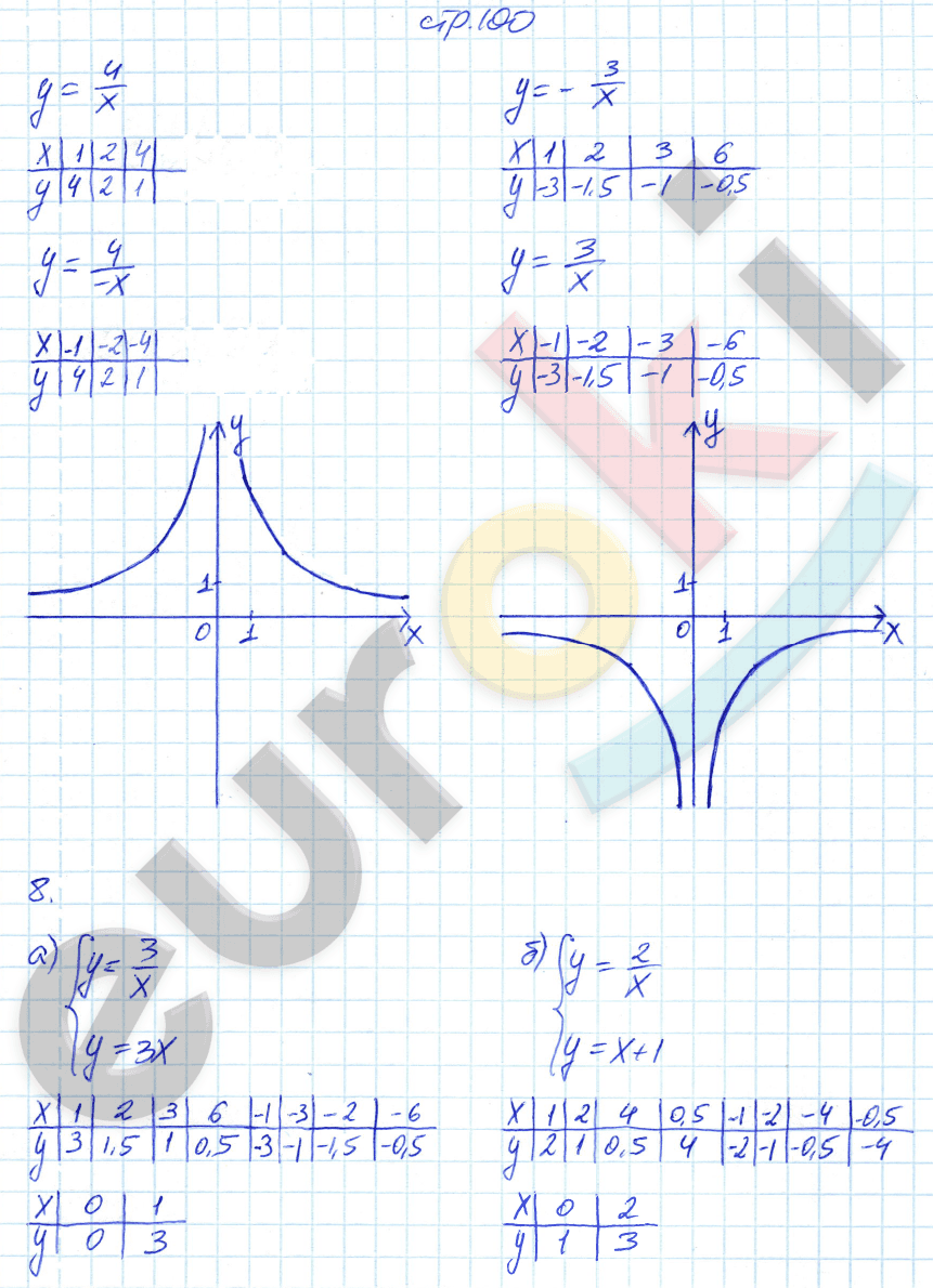 Рабочая тетрадь по алгебре 8 класс. Часть 1, 2. ФГОС Ключникова, Комиссарова. К учебнику Мордкович Страница 100