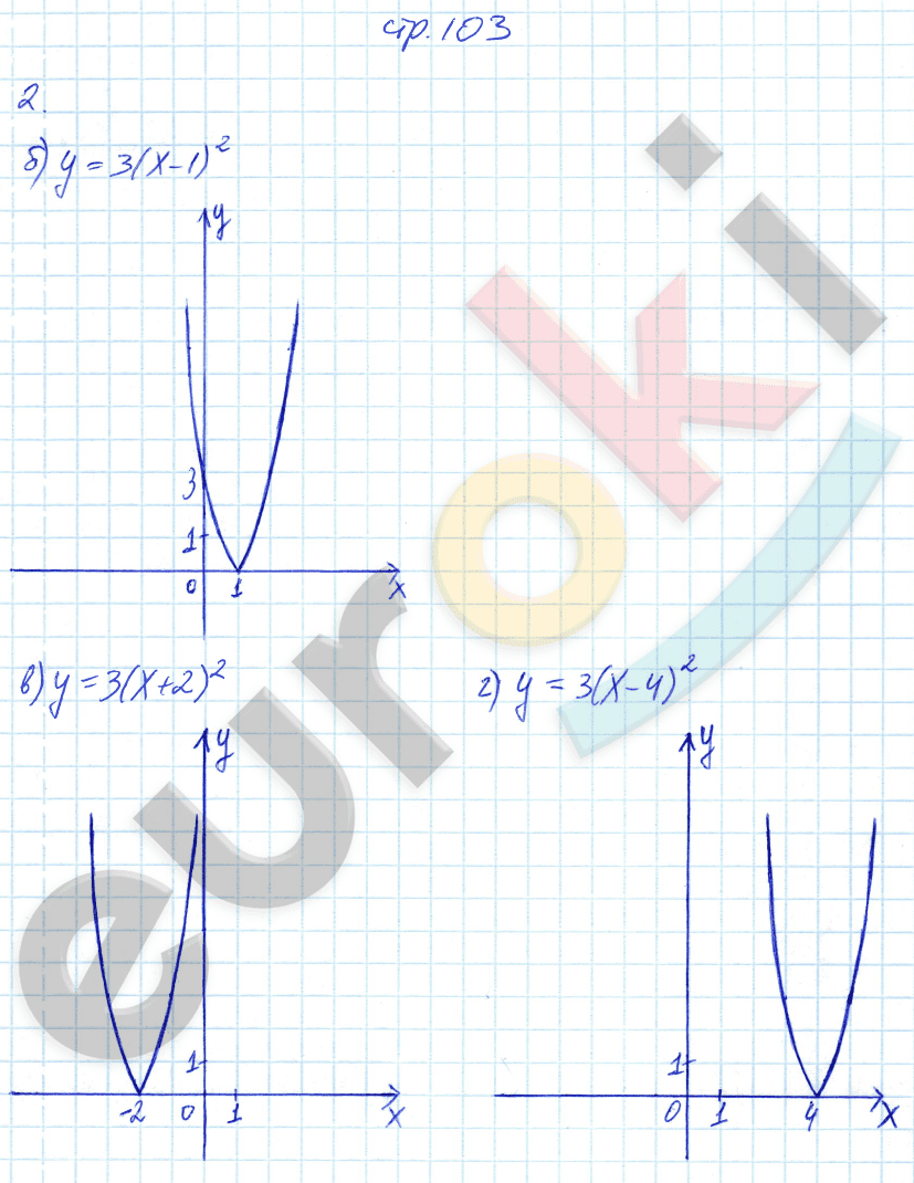 Рабочая тетрадь по алгебре 8 класс. Часть 1, 2. ФГОС Ключникова, Комиссарова. К учебнику Мордкович Страница 103