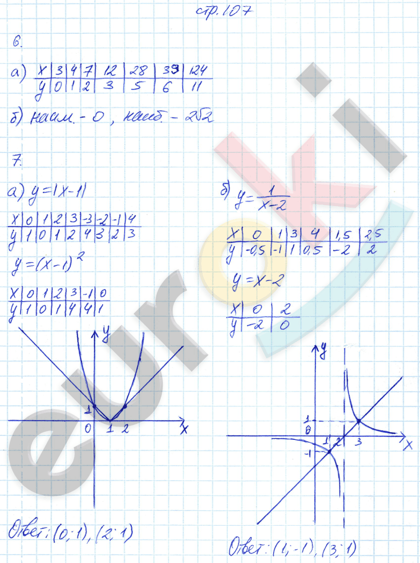 Рабочая тетрадь по алгебре 8 класс. Часть 1, 2. ФГОС Ключникова, Комиссарова. К учебнику Мордкович Страница 107