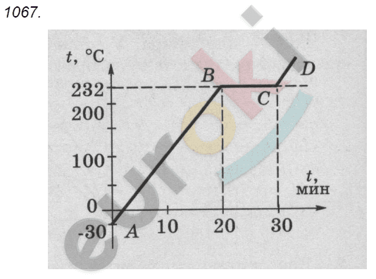 Физика 7 класс. Сборник задач Лукашик, Иванова Задание 1067
