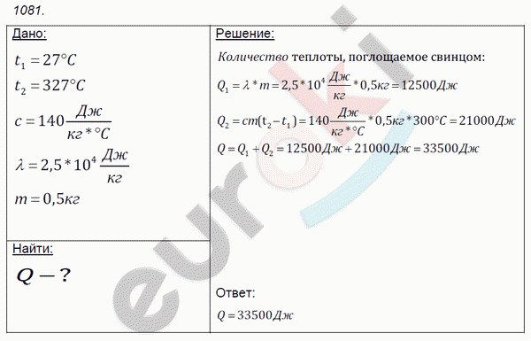 Физика 7 класс. Сборник задач Лукашик, Иванова Задание 1081
