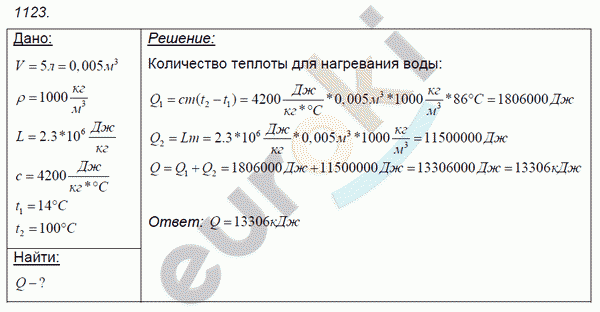 Физика 7 класс. Сборник задач Лукашик, Иванова Задание 1123