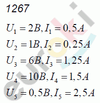 Физика 7 класс. Сборник задач Лукашик, Иванова Задание 1267