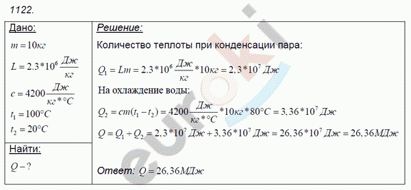 Физика 8 класс. Сборник задач Лукашик, Иванова Задание 1122