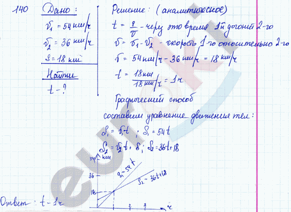 Физика 8 класс. Сборник задач Лукашик, Иванова Задание 140