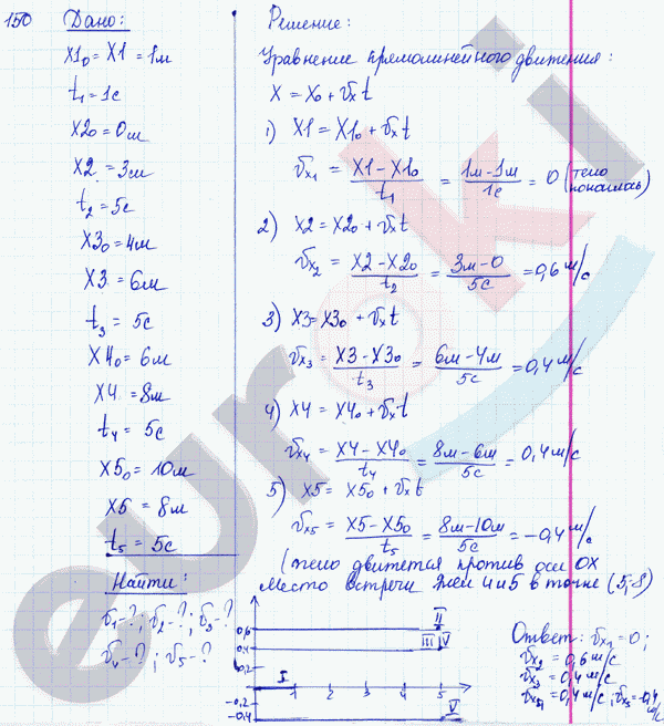 Физика 8 класс. Сборник задач Лукашик, Иванова Задание 150