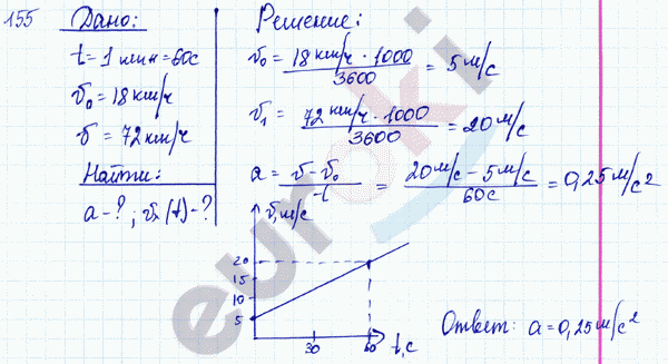 Физика 8 класс. Сборник задач Лукашик, Иванова Задание 155