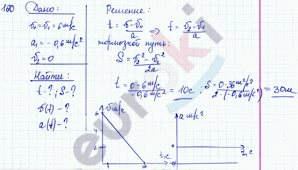 Физика 8 класс. Сборник задач Лукашик, Иванова Задание 160