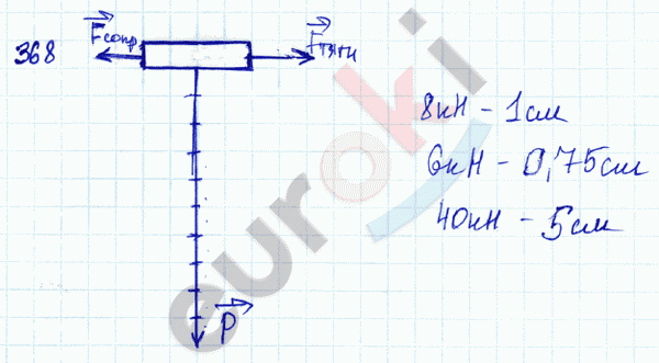 Физика 8 класс. Сборник задач Лукашик, Иванова Задание 368