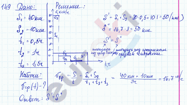 Физика 9 класс. Сборник задач Лукашик, Иванова Задание 149