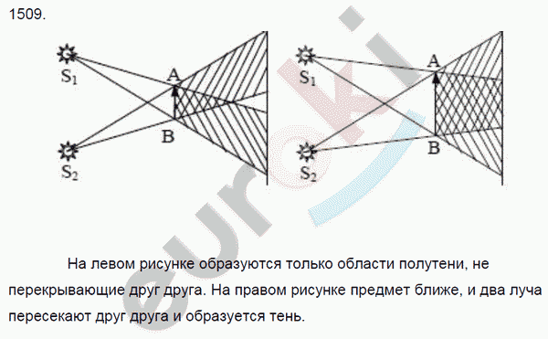 Физика 9 класс. Сборник задач Лукашик, Иванова Задание 1509