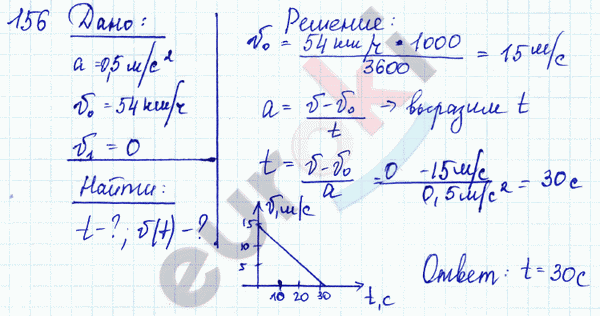 Физика 9 класс. Сборник задач Лукашик, Иванова Задание 156