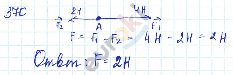 Физика 9 класс. Сборник задач Лукашик, Иванова Задание 370