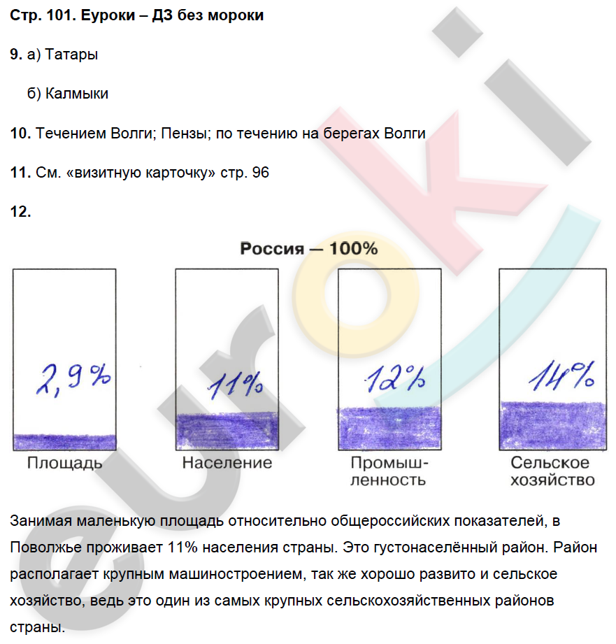 Рабочая тетрадь по географии 9 класс. Хозяйство и географические районы. ФГОС Баринова, Дронов Страница 101