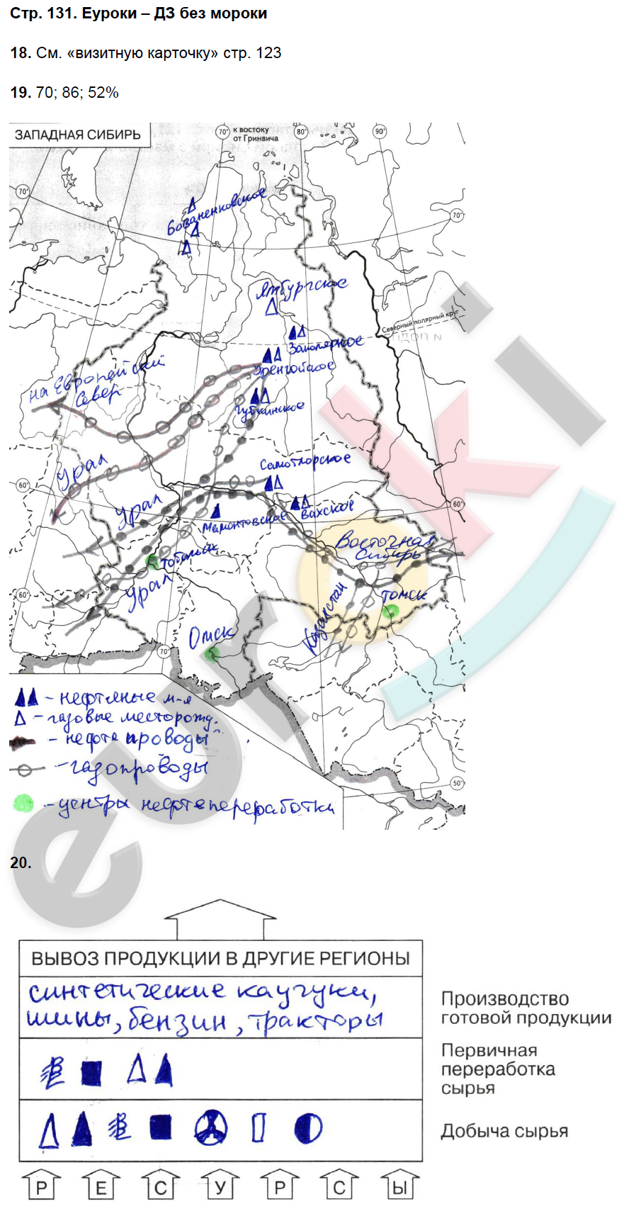 Рабочая тетрадь по географии 9 класс. Хозяйство и географические районы. ФГОС Баринова, Дронов Страница 131