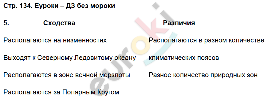 Рабочая тетрадь по географии 9 класс. Хозяйство и географические районы. ФГОС Баринова, Дронов Страница 134