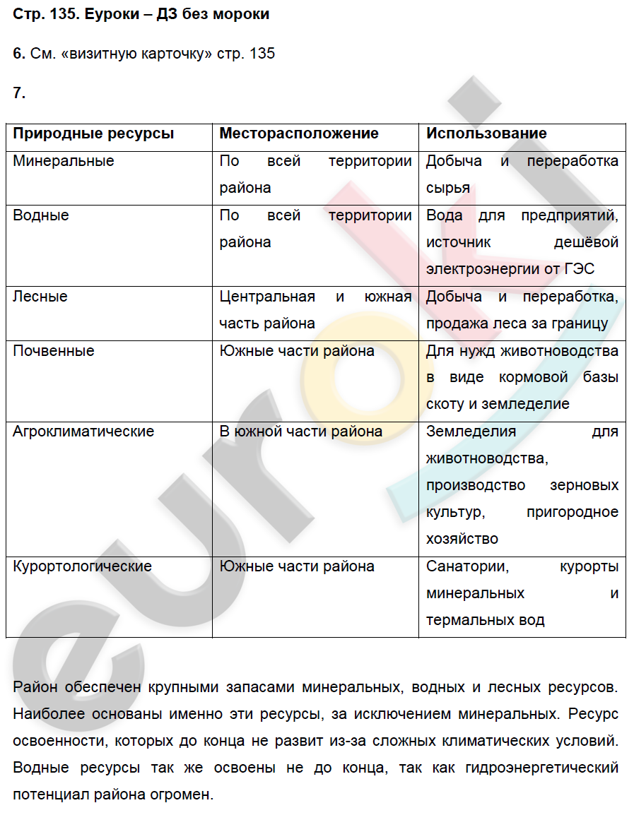 Рабочая тетрадь по географии 9 класс. Хозяйство и географические районы. ФГОС Баринова, Дронов Страница 135