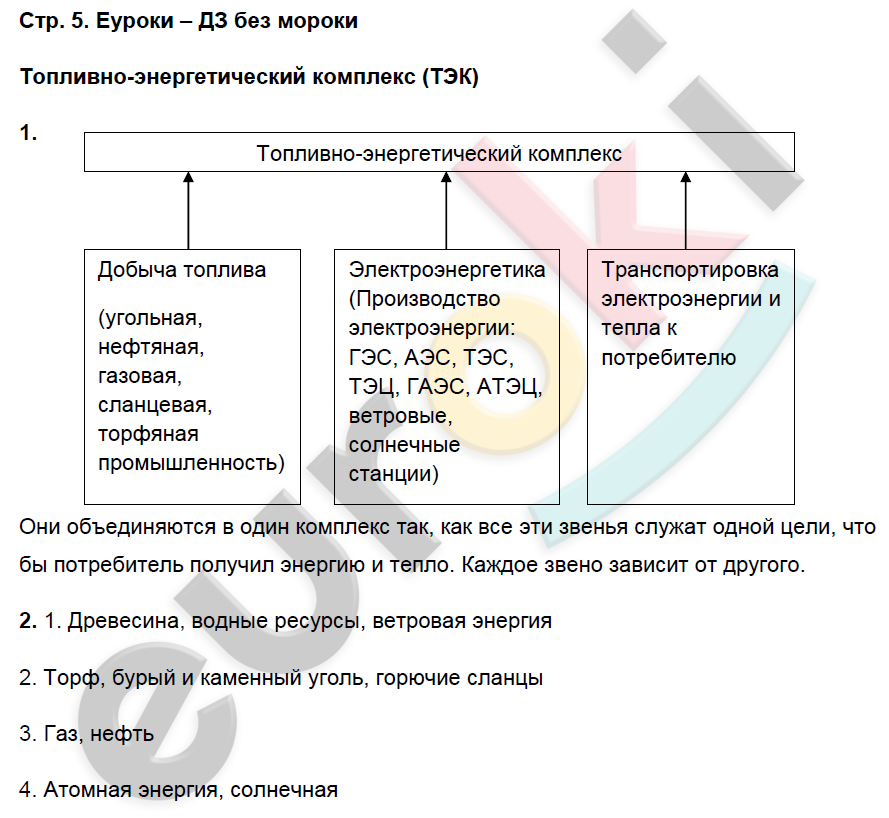 Рабочая тетрадь по географии 9 класс. Хозяйство и географические районы. ФГОС Баринова, Дронов Страница 5