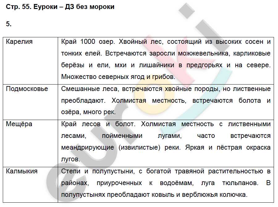 Рабочая тетрадь по географии 9 класс. Хозяйство и географические районы. ФГОС Баринова, Дронов Страница 55