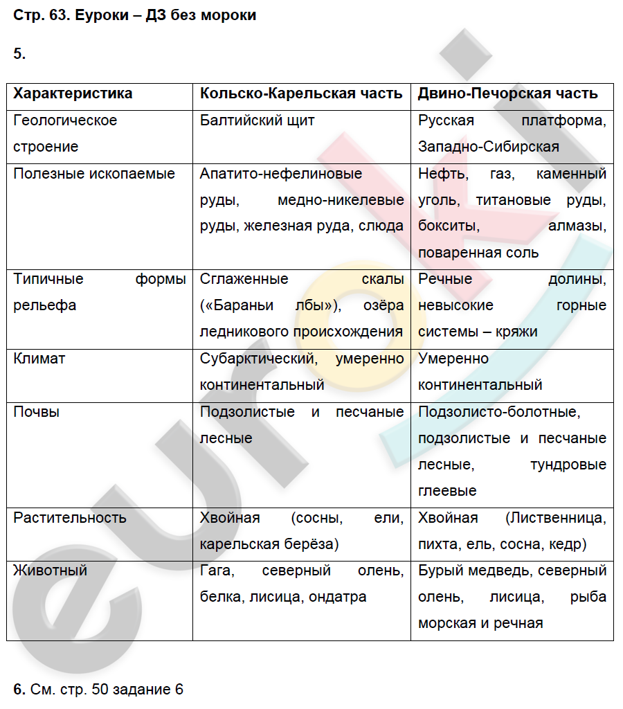 Рабочая тетрадь по географии 9 класс. Хозяйство и географические районы. ФГОС Баринова, Дронов Страница 63