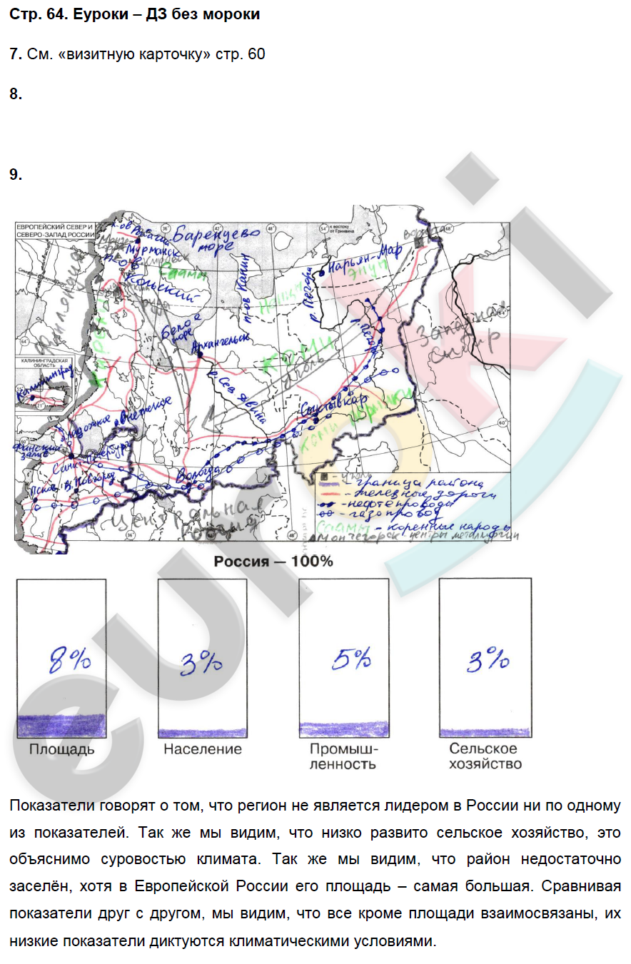Рабочая тетрадь по географии 9 класс. Хозяйство и географические районы. ФГОС Баринова, Дронов Страница 64