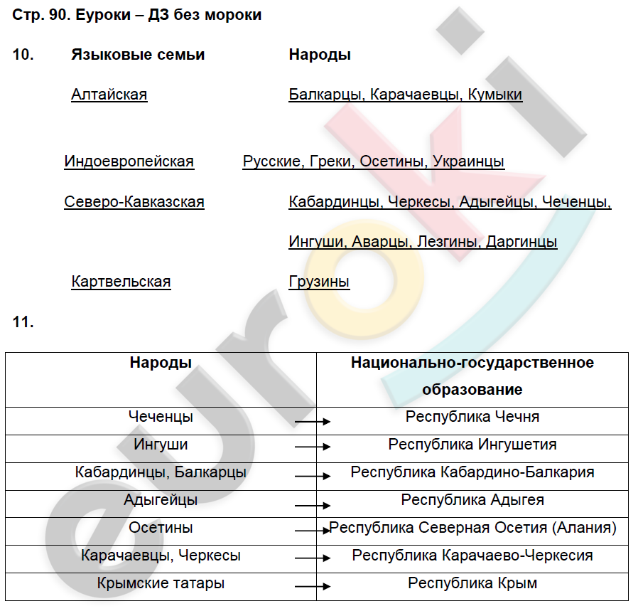 Рабочая тетрадь по географии 9 класс. Хозяйство и географические районы. ФГОС Баринова, Дронов Страница 90