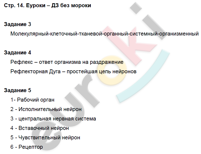 Рабочая тетрадь по биологии 8 класс. Часть 1, 2. ФГОС Маш, Драгомилов Страница 14