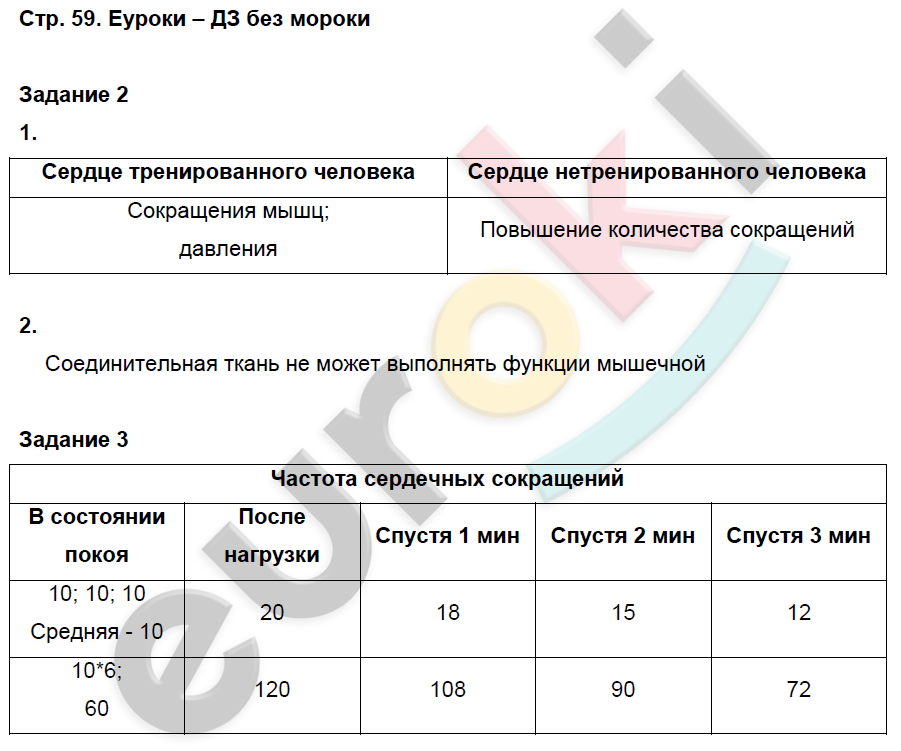 Рабочая тетрадь по биологии 8 класс. Часть 1, 2. ФГОС Маш, Драгомилов Страница 59