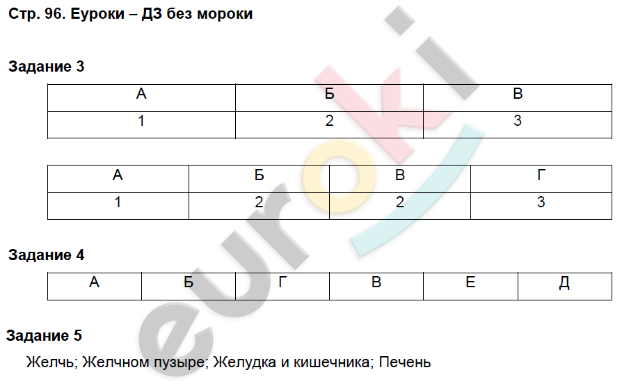 Рабочая тетрадь по биологии 8 класс. Часть 1, 2. ФГОС Маш, Драгомилов Страница 96